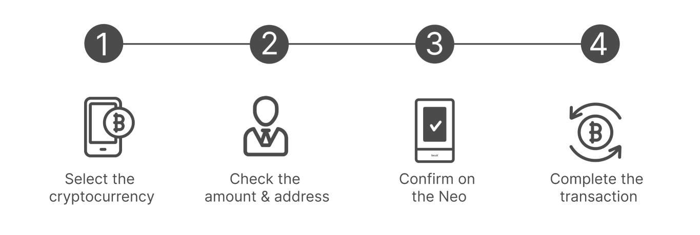 How to Use Mavtor Neo